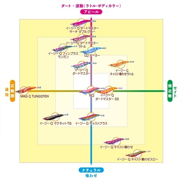 EZ-Q キャスト 喰わせ 2.5号